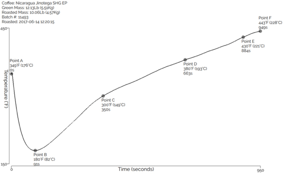 example profile